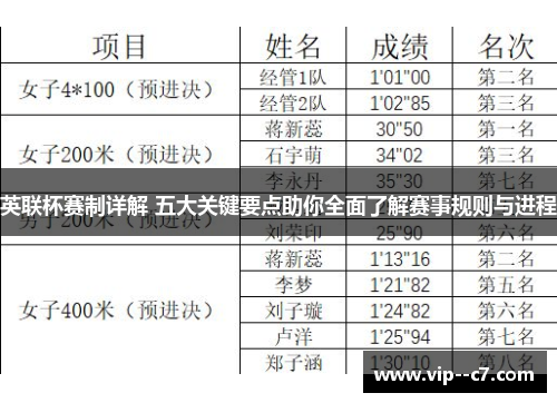 英联杯赛制详解 五大关键要点助你全面了解赛事规则与进程
