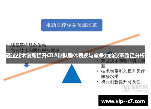 通过战术创新提升CBA球队整体表现与竞争力的改革路径分析