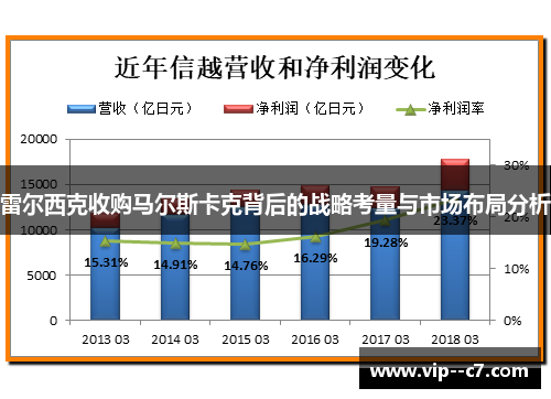 雷尔西克收购马尔斯卡克背后的战略考量与市场布局分析