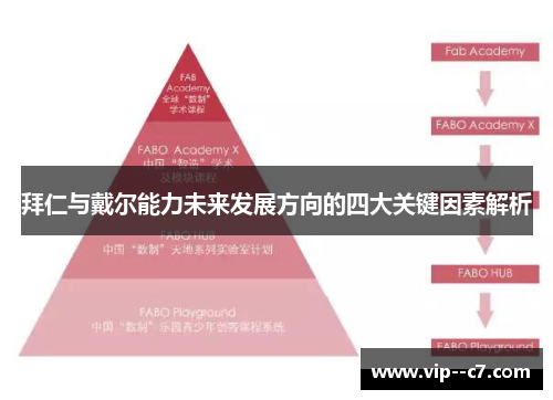 拜仁与戴尔能力未来发展方向的四大关键因素解析