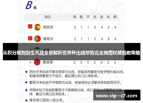 从积分规则到生死战全景解析世界杯出线形势完全指南权威前瞻策略
