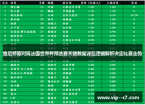 维尼修斯对阵法国世界杯预选赛关键数据背后逻辑解析决定比赛走势