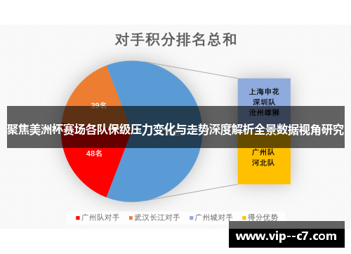 聚焦美洲杯赛场各队保级压力变化与走势深度解析全景数据视角研究